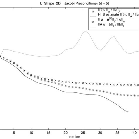 Conjugate Gradient Algorithm 的图像结果