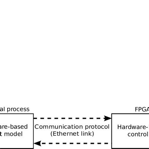 Image result for Continuous Controllers in Embedded System