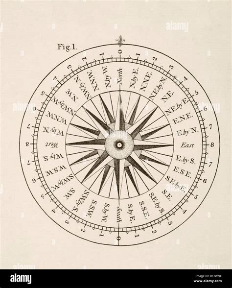 Cardinal Directions With Degrees