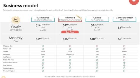 Business Model Pitch Deck 的图像结果