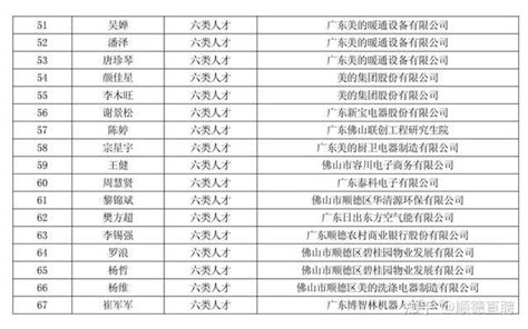 杭州市高层次人才分类认定申请表Word模板下载_编号lypvbwaz_熊猫办公
