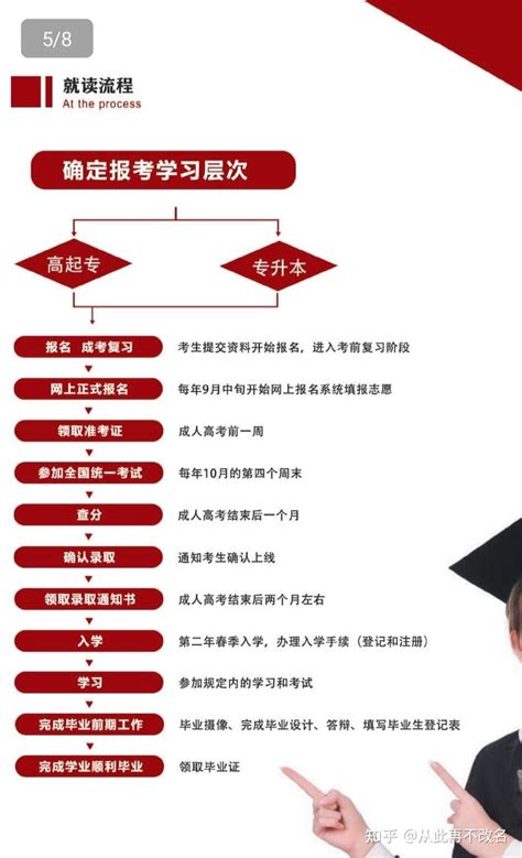 初中文凭如何快速提升学历？ - 知乎