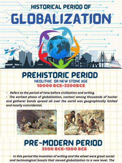 Historical Background of Globalization 的图像结果