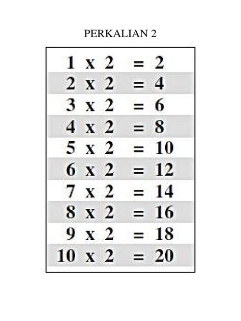Image result for Query SQL Perkalian