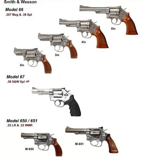 Image result for Revolver Governor Problem