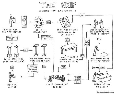 Skip Cartoon 的图像结果