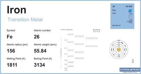 Fe Science 的图像结果