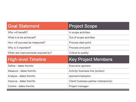 Project Controlling 的图像结果