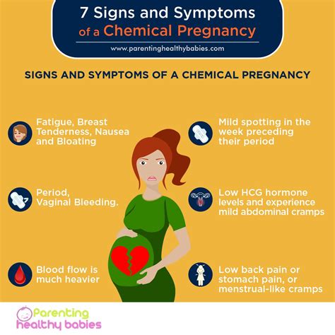 Chemical Miscarriage Signs And Symptoms