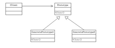 Image result for Net Prototype Tutorial