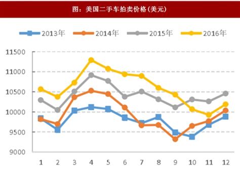 2019年4月二手车市场分析_搜狐汽车_搜狐网