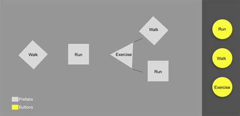 Instantiate UI Prefab Unity 的图像结果