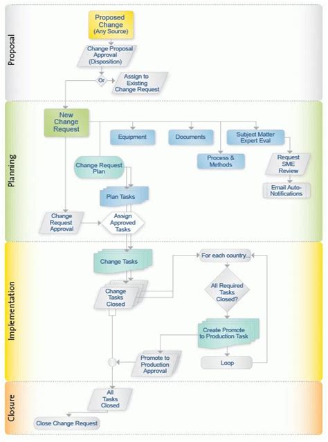 Image result for Change Control Management Software