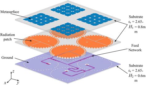 Image result for Array Geometry