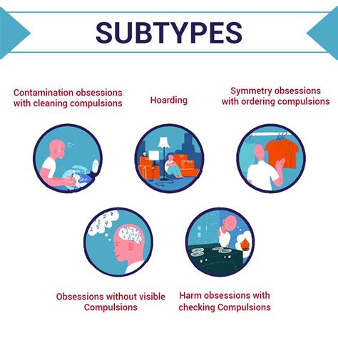 Obsessive Compulsive Behavior 的图像结果