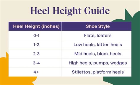 This Magic Number Is The Highest Heel Height You Should Wear, According To Podiatrists Vector Art
