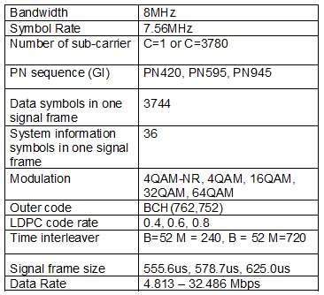 Image result for DTV 775 Code
