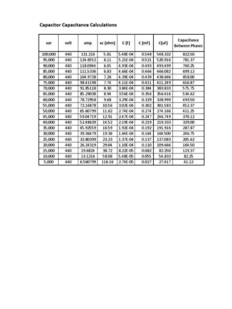 Image result for Calculation of Capacitance