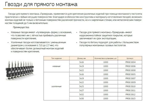 ОКЛ ПР Огнестойкие кабельные линии Промрукав. Сертификаты, инструкции
