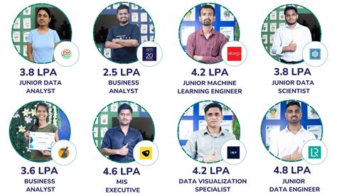 Data Science Course in Mumbai with Placement Guarantee