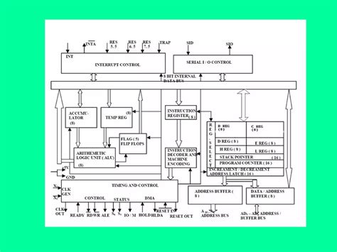 Image result for Microcomputer Using 8085 Microprocessor
