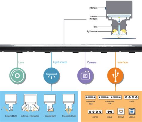 CIS Sensor 的图像结果