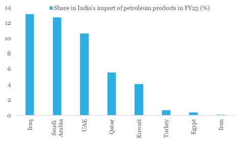 Assessing the trade impact from Israel-Palestine conflict, and outlook ...
