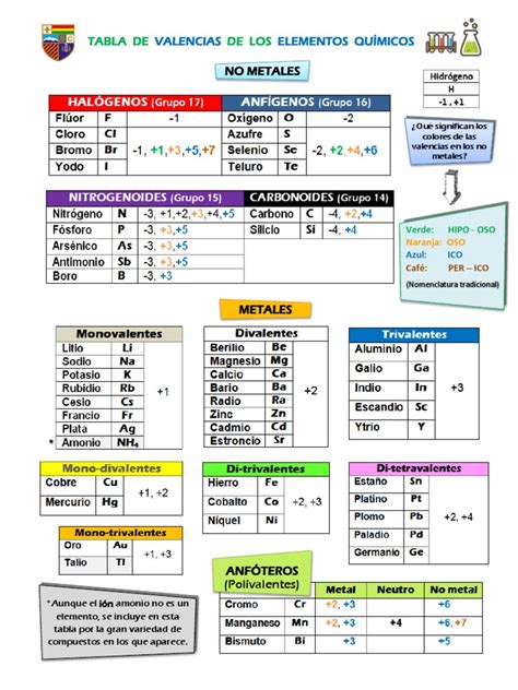 Image result for JavaScript Web Design Coding