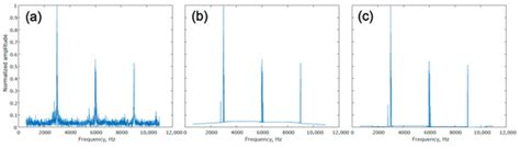 Enhancing the Distributed Acoustic Sensors’ (DAS) Performance by the ...