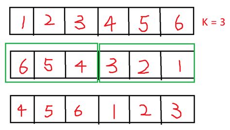 Rotate Array Gfg 的图像结果