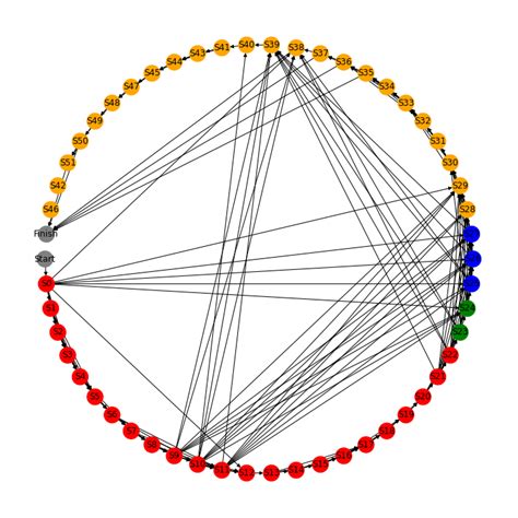 Image result for NetworkX Path Graph