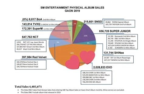SM最无情？韩国经纪公司艺人收入分配大对比，你知道多少呢？_哔哩哔哩_bilibili