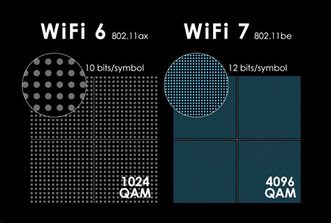 Introducing Wi-Fi 7: The Next Wi-Fi Revolution?