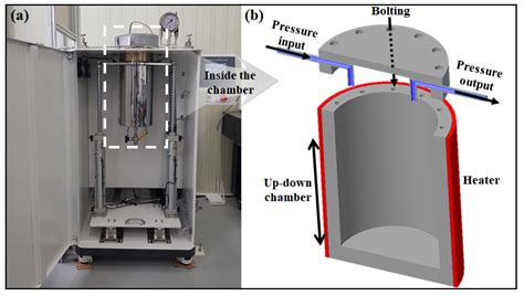 Influence of Warm Isostatic Press Process on Mechanical Properties of a ...