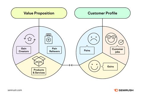 Value Proposition Examples