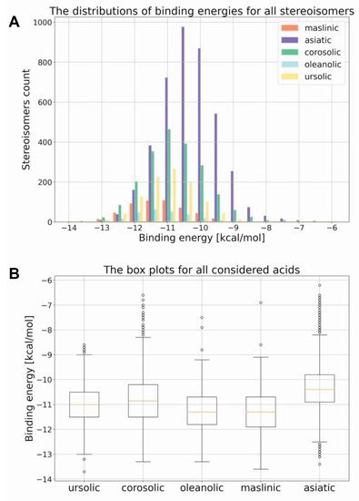 Identification of Corosolic and Oleanolic Acids as Molecules ...