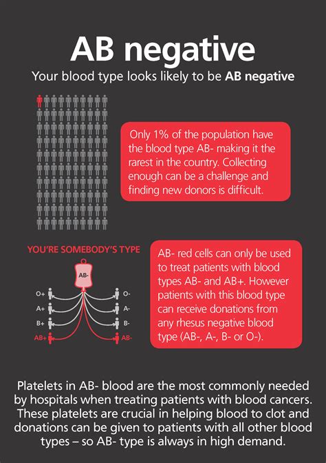 What is o negative blood type diet - entervery