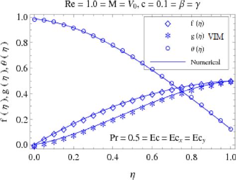Variational Iteration Method Maths Code 的图像结果