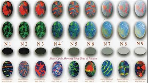 How Much Is an Opal Worth? Understanding Value and Pricing – The Wind