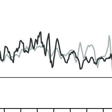Image result for Currency Circulation