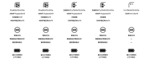 iPhone16Pro ｜ ヤマダウェブコム