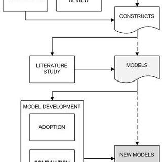 Development Model 的图像结果