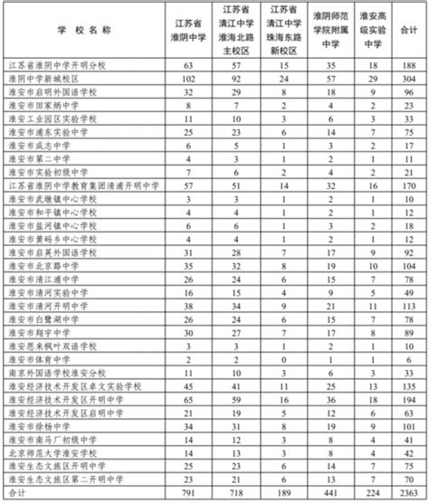 2015年高考时间安排表-搜狐