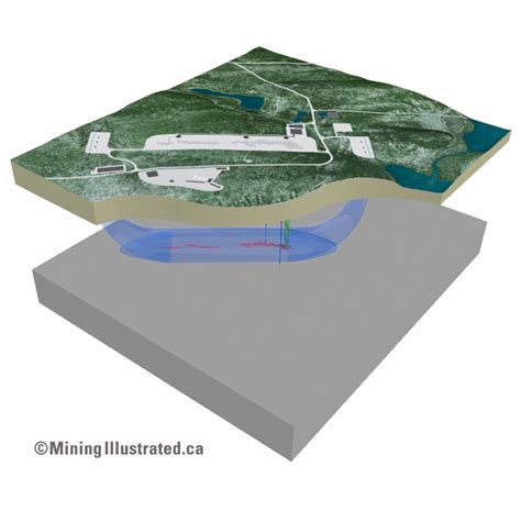 Image result for Mining Plan