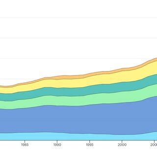 Energy Consumption Chart 的图像结果