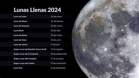 Luna llena | Planetas junto a la Luna | Datos sobre la Luna | Star Walk