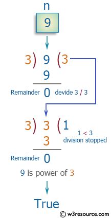 Image result for Power for Integer in Programming