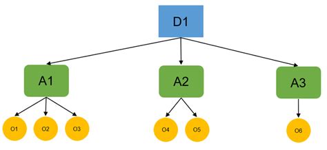 Image result for Search Tree Explained