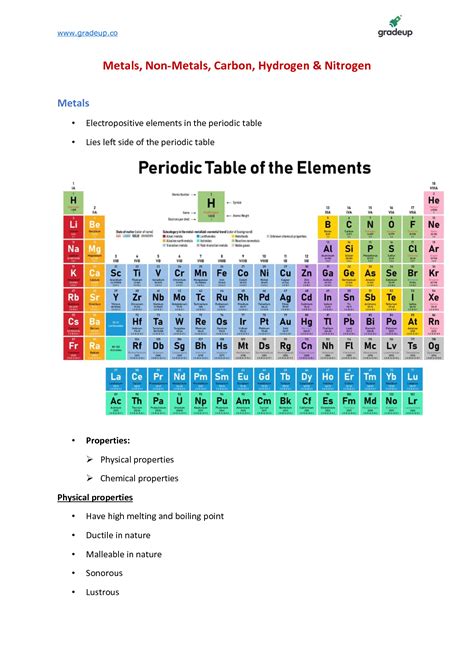 SOLUTION: Metals non metals carbon hydrogen nitrogen 37 - Studypool