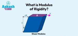 Image result for Relation Between Modulus of Elasticity and Modulus of Rigidity